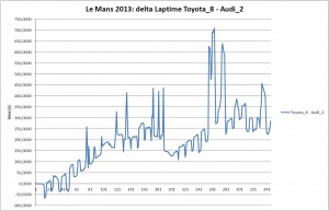 LM2013_Gap_Audi_Toyota